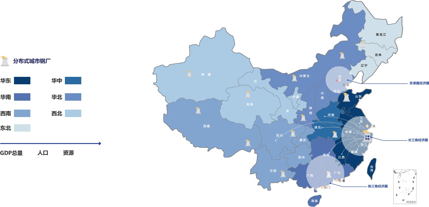 分布式城市鋼廠