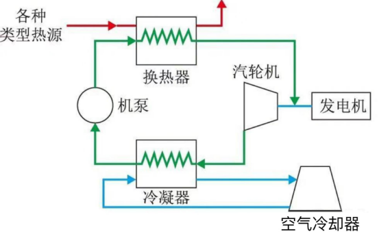 熱發(fā)電 (3)